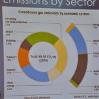 Graph from Tim Seminar July 2017 Australia 